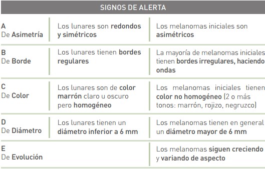 signos de alerta